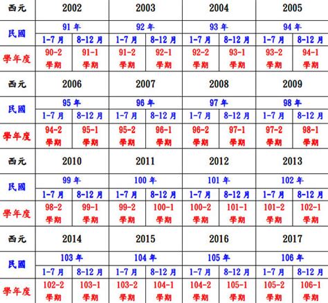 1995年是什麼年|民國95年是西元幾年？民國95年是什麼生肖？民國95年幾歲？